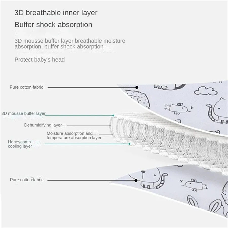 Fotelik samochodowy dla dzieck – Infant Head Protector recenzja i cena